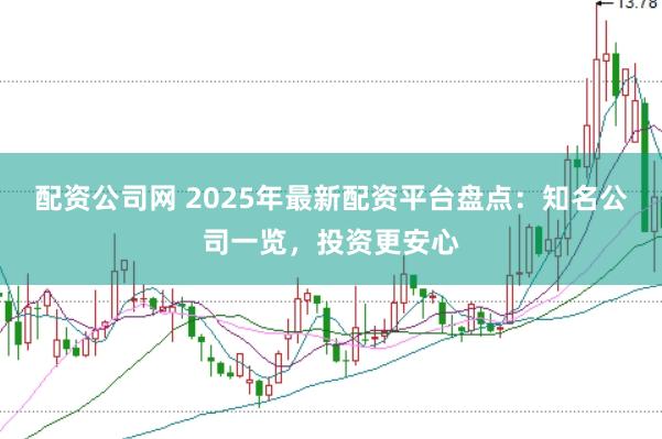 配资公司网 2025年最新配资平台盘点：知名公司一览，投资更安心