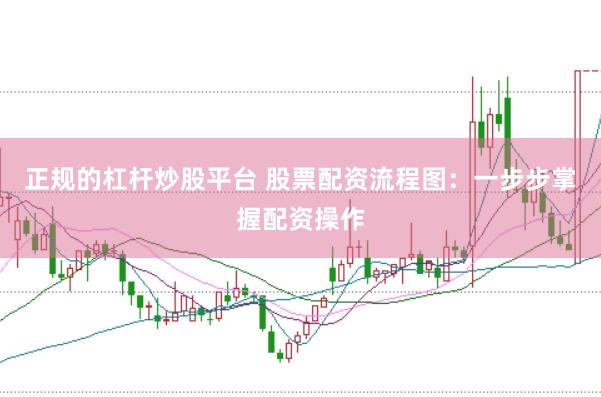 正规的杠杆炒股平台 股票配资流程图：一步步掌握配资操作