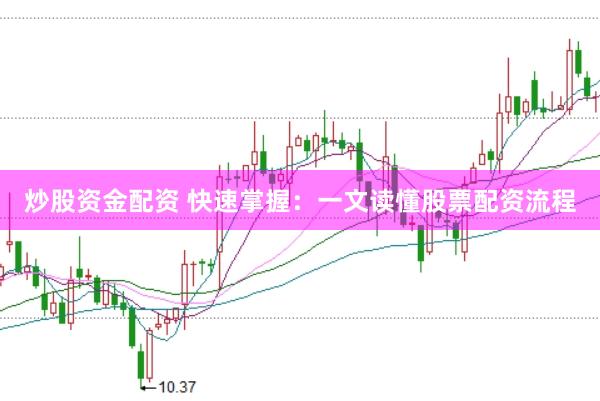 炒股资金配资 快速掌握：一文读懂股票配资流程