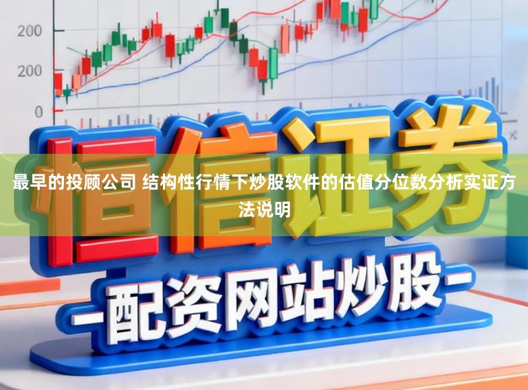 最早的投顾公司 结构性行情下炒股软件的估值分位数分析实证方法说明